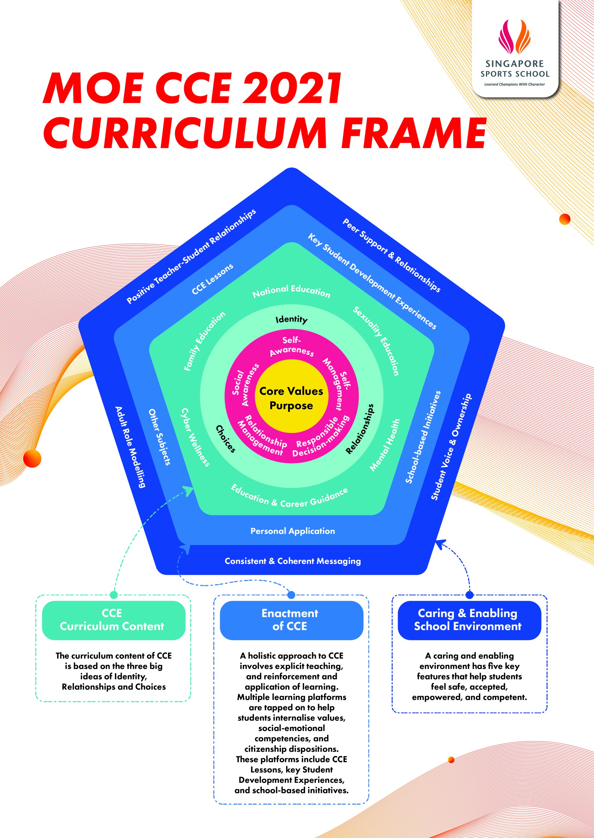 Acad Boards_Student Development-01-02.jpg